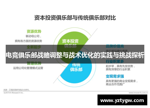 电竞俱乐部战略调整与战术优化的实践与挑战探析
