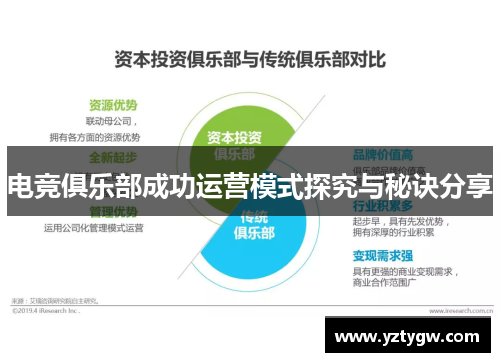 电竞俱乐部成功运营模式探究与秘诀分享