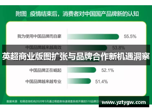 英超商业版图扩张与品牌合作新机遇洞察