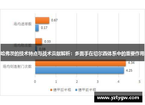 哈弗茨的技术特点与战术贡献解析：多面手在切尔西体系中的重要作用