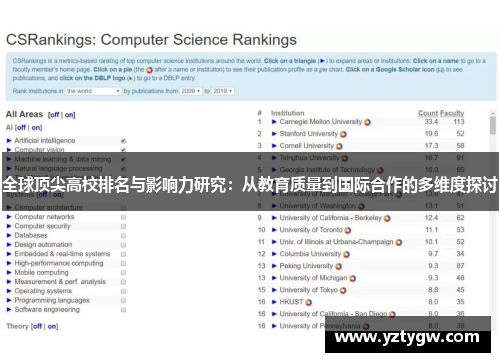 全球顶尖高校排名与影响力研究：从教育质量到国际合作的多维度探讨