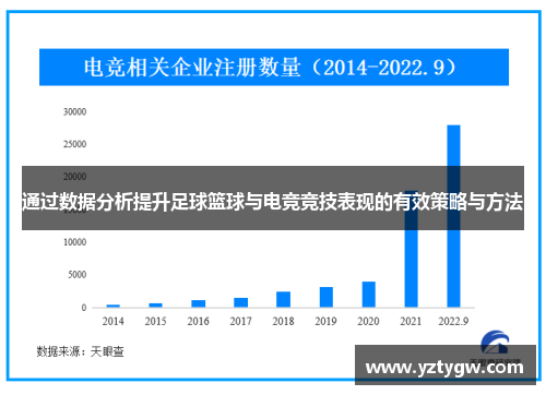 通过数据分析提升足球篮球与电竞竞技表现的有效策略与方法