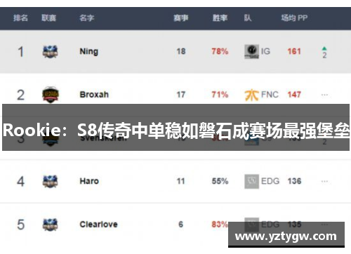 Rookie：S8传奇中单稳如磐石成赛场最强堡垒